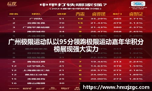 广州极限运动队以95分领跑极限运动嘉年华积分榜展现强大实力
