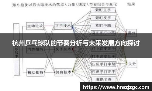 杭州乒乓球队的节奏分析与未来发展方向探讨
